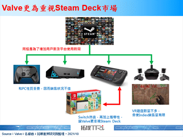 據傳Valve正在開發次代VR裝置，並會採用獨立式設計