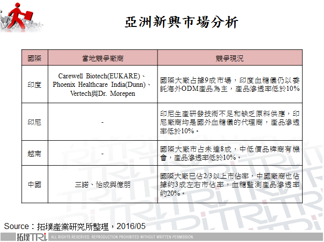 亞洲新興市場分析