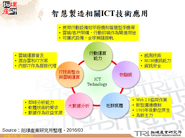 工業4.0對台灣工具機產業的挑戰與機會