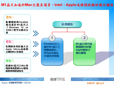 M1晶片加速於Mac生態系萌芽，Intel、Apple或將開啟微妙競合關係