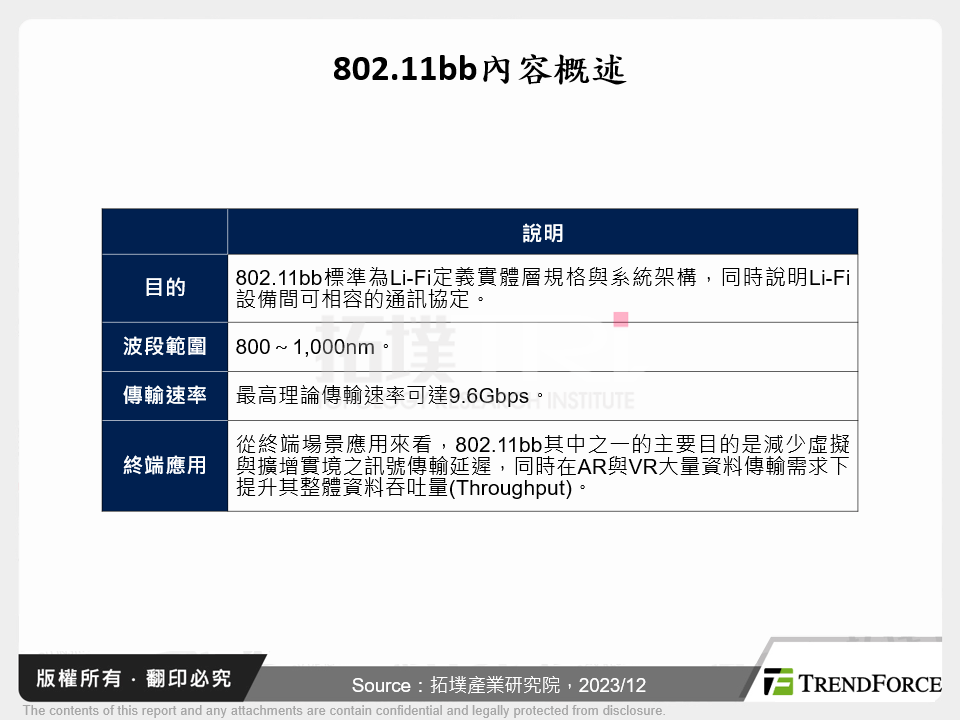 802.11bb內容概述