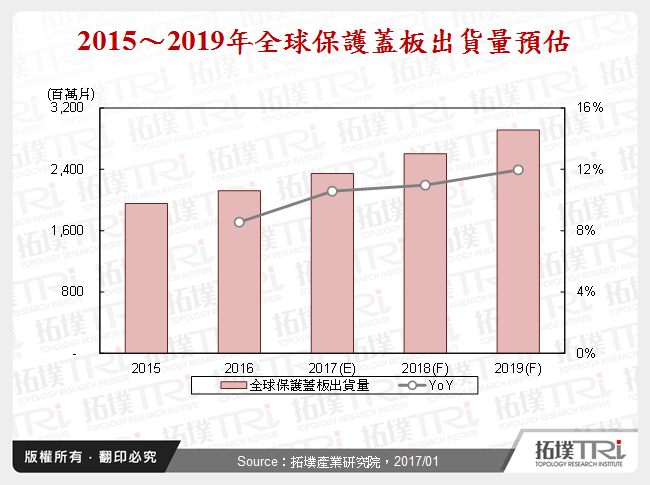 全球手機保護蓋板(Cover Lens)市場發展趨勢分析