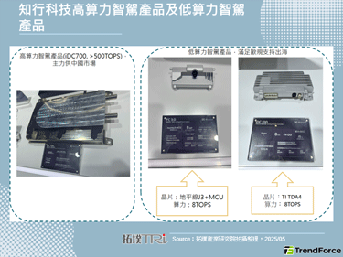 2025年上海車展：出海戰略與