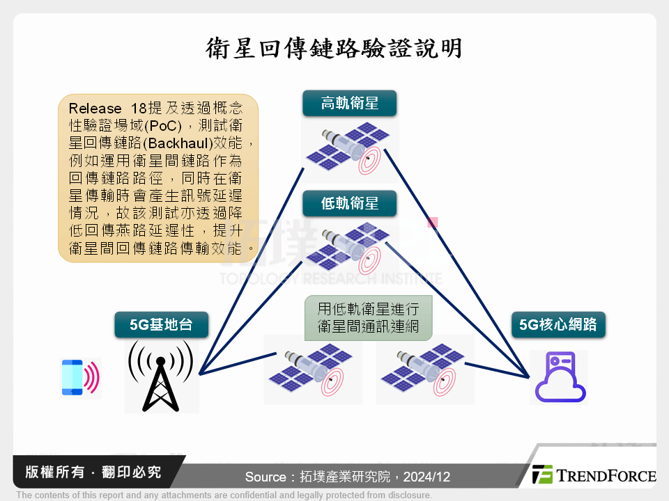 衛星回傳鏈路驗證說明