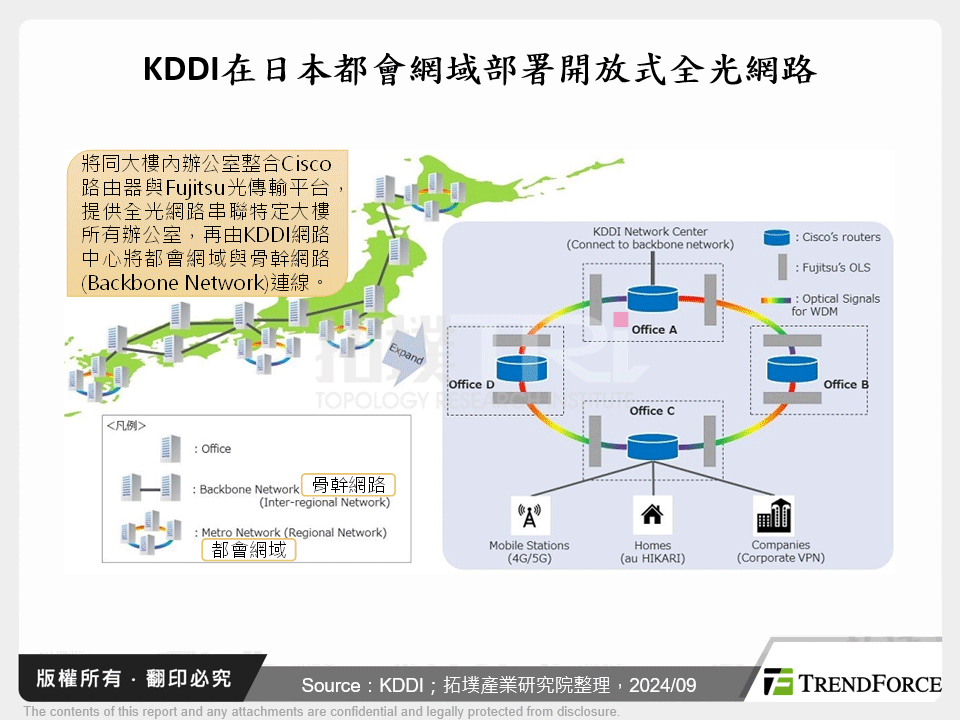 KDDI在日本都會網域部署開放式全光網路