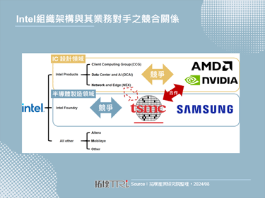 Intel與AMD的競爭，與AI對IC設計產業帶來的衝擊