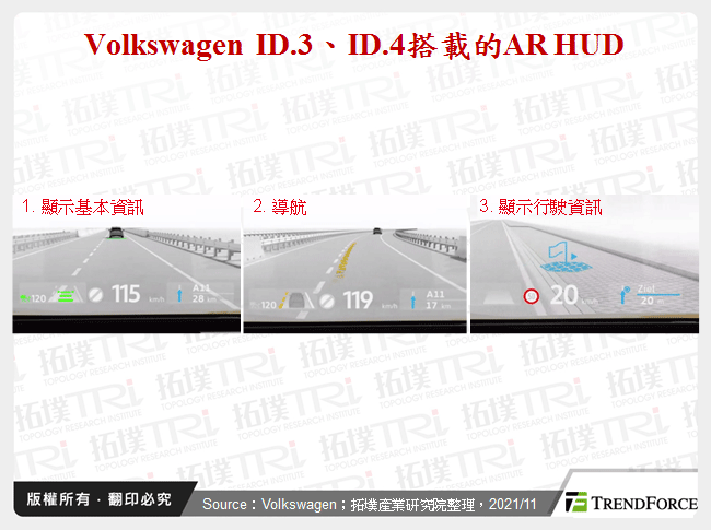 Volkswagen ID.3、ID.4搭載的AR HUD