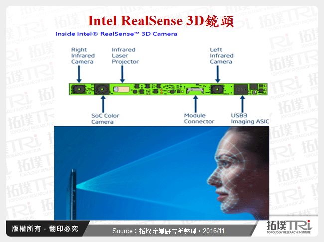 Intel RealSense 3D鏡頭
