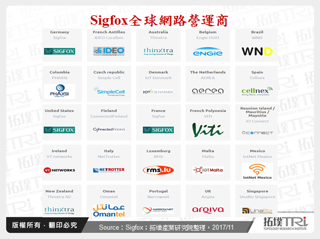 Sigfox全球網路營運商