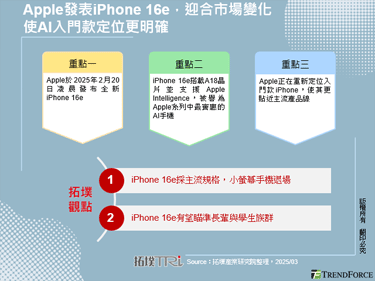 Apple發表iPhone 16e，迎合市場變化使AI入門款定位更明確