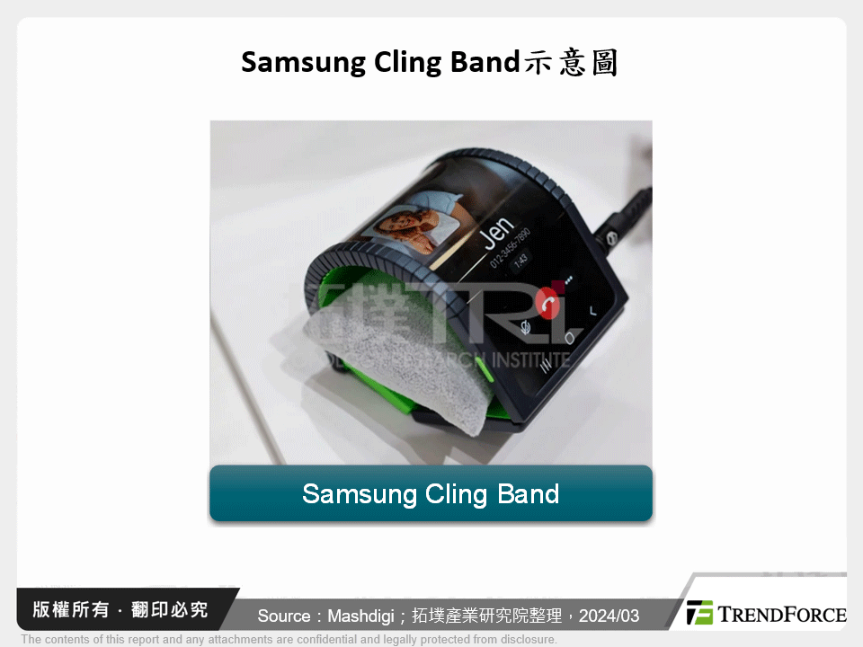 Samsung Cling Band示意圖