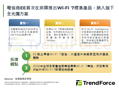電信商EE首次在英國推出Wi-