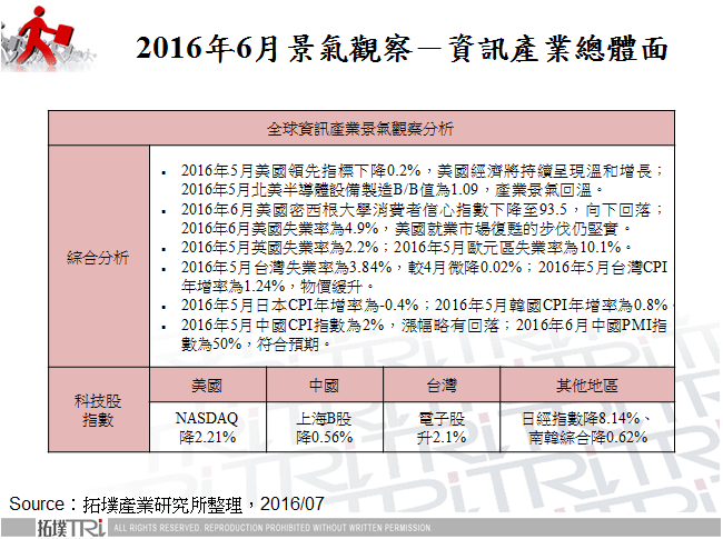 2016年6月景氣觀察