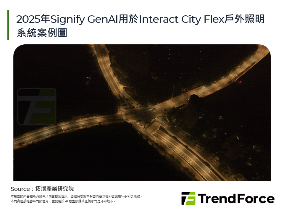 2025年Signify GenAI用於Interact City Flex戶外照明系統案例圖