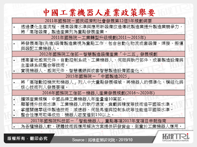 中國工業機器人產業政策舉要