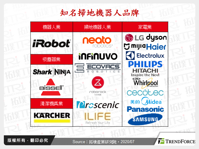 知名掃地機器人品牌