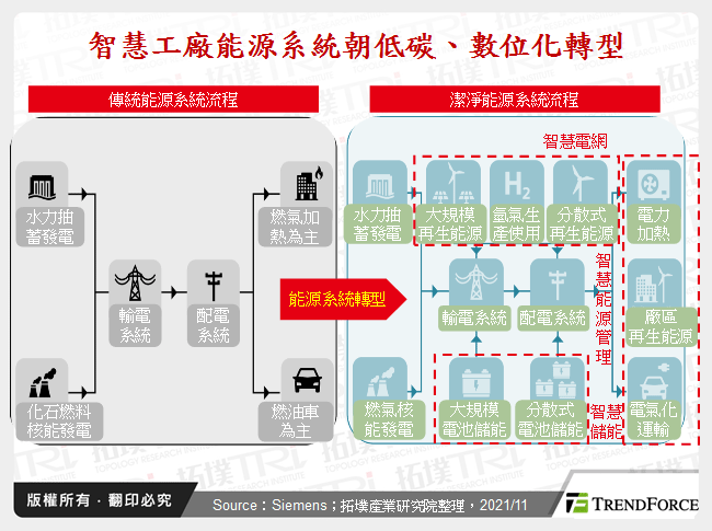 從綠色物聯網看AIoT於智慧工廠之能源管理