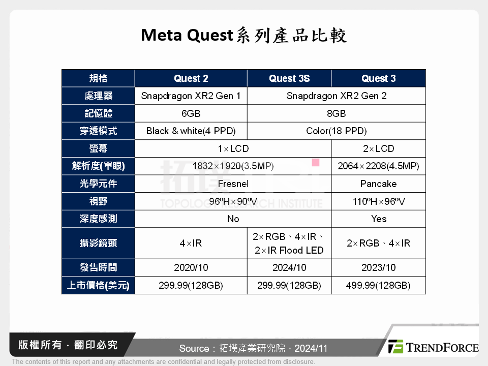 價值再塑，智慧穿戴產業2024年回顧與2025年展望