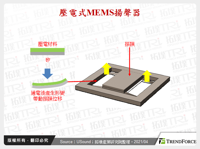 壓電式MEMS揚聲器