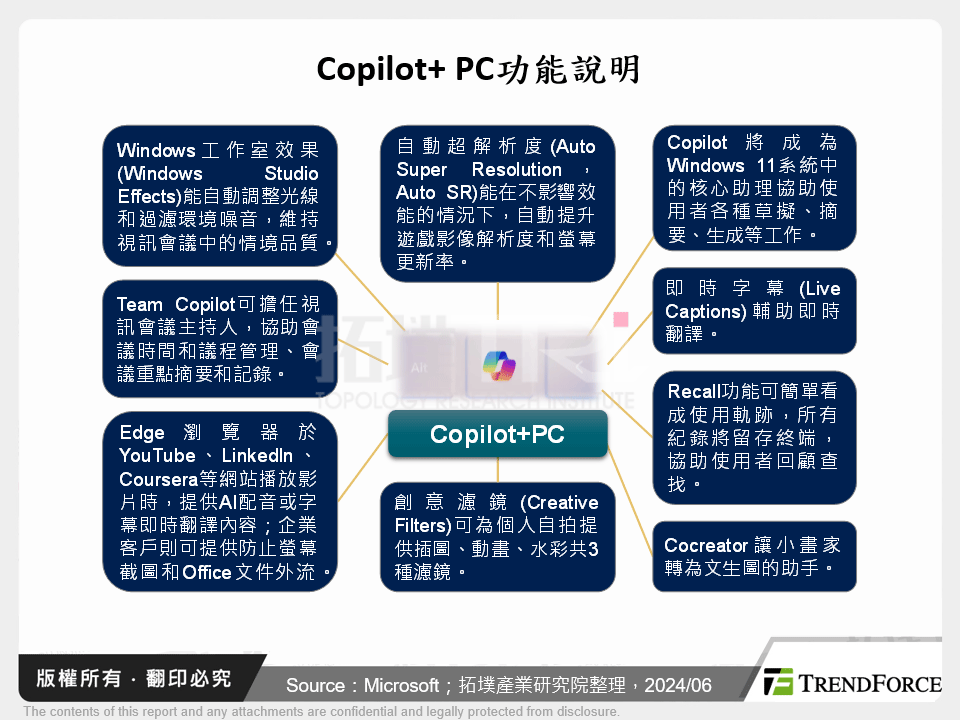 Copilot+ PC功能說明