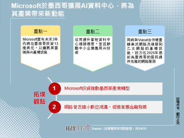 Microsoft於墨西哥擴展AI資料中心，將為其產業帶來新動能