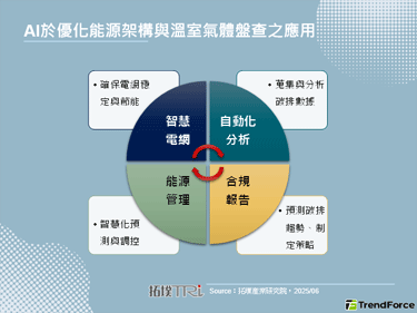 【拓墣論壇】能源轉型新時代：A