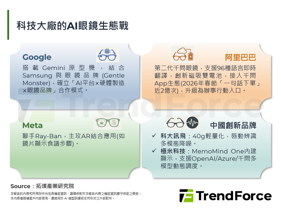 科技大廠的AI眼鏡生態戰
