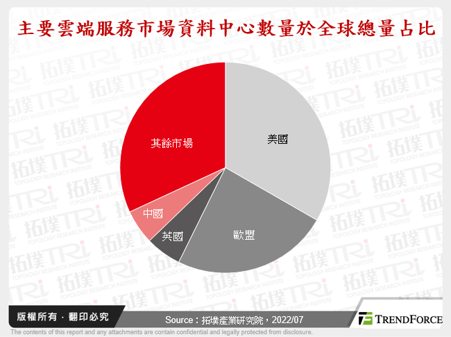 全球治理：歐盟碳交易市場與其資料中心氣候中合策略分析