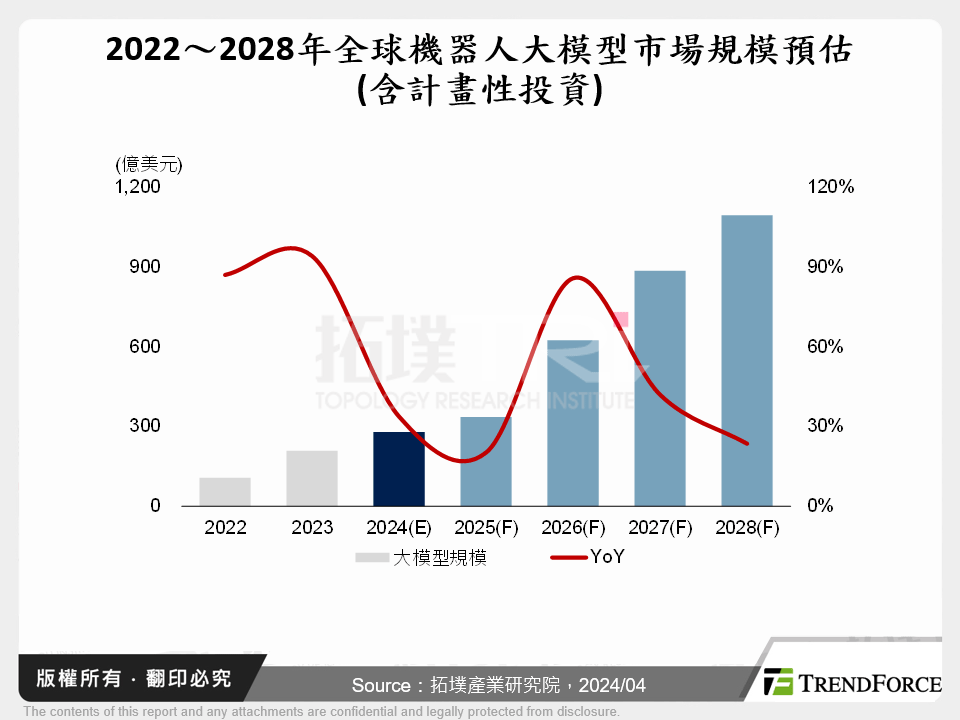 AI賦能機器人，展開工業5.0新格局