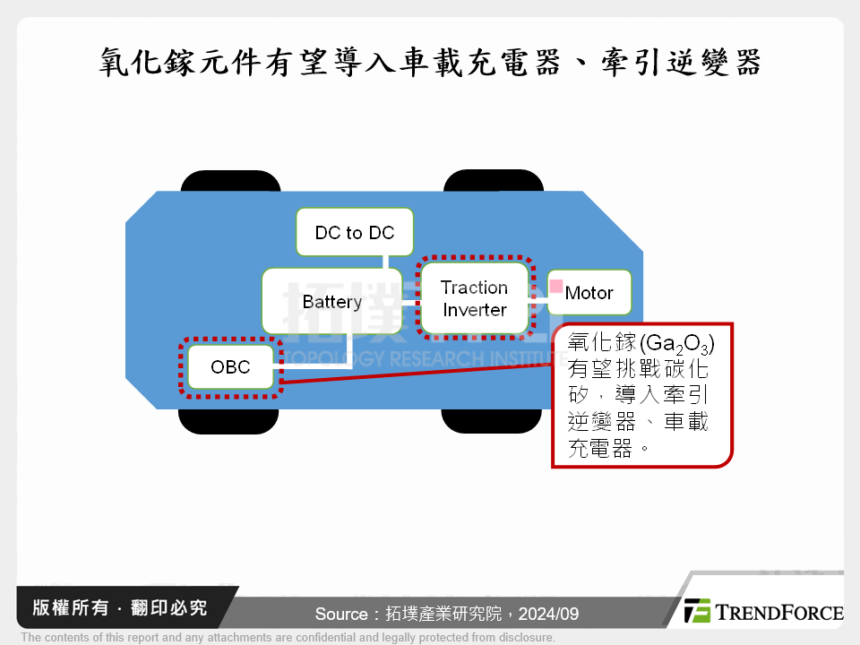 氧化鎵元件有望導入車載充電器、牽引逆變器