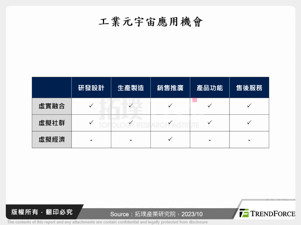 工業元宇宙應用機會