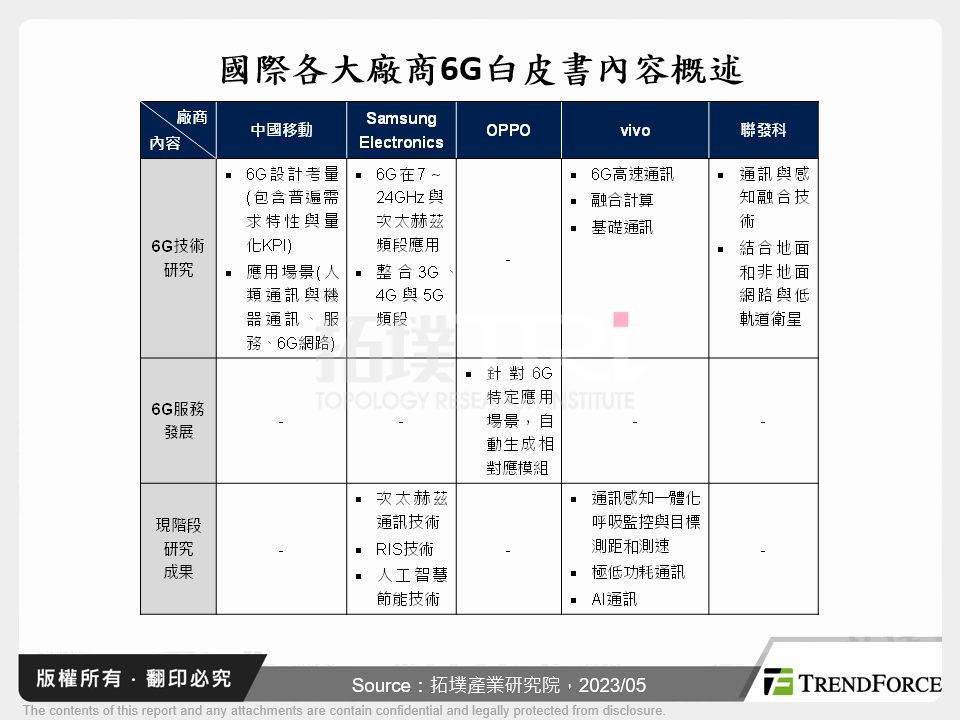 6G技術應用前景探討與廠商發展動態