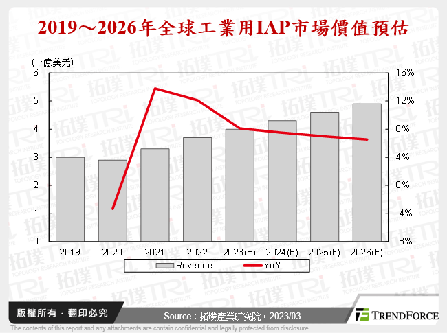 工業物聯網於應用擴張，驅動電子元件需求