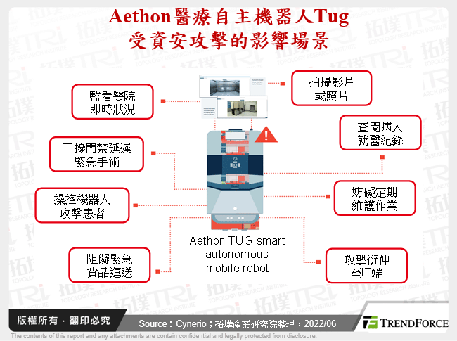 Aethon醫療自主機器人Tug受資安攻擊的影響場景