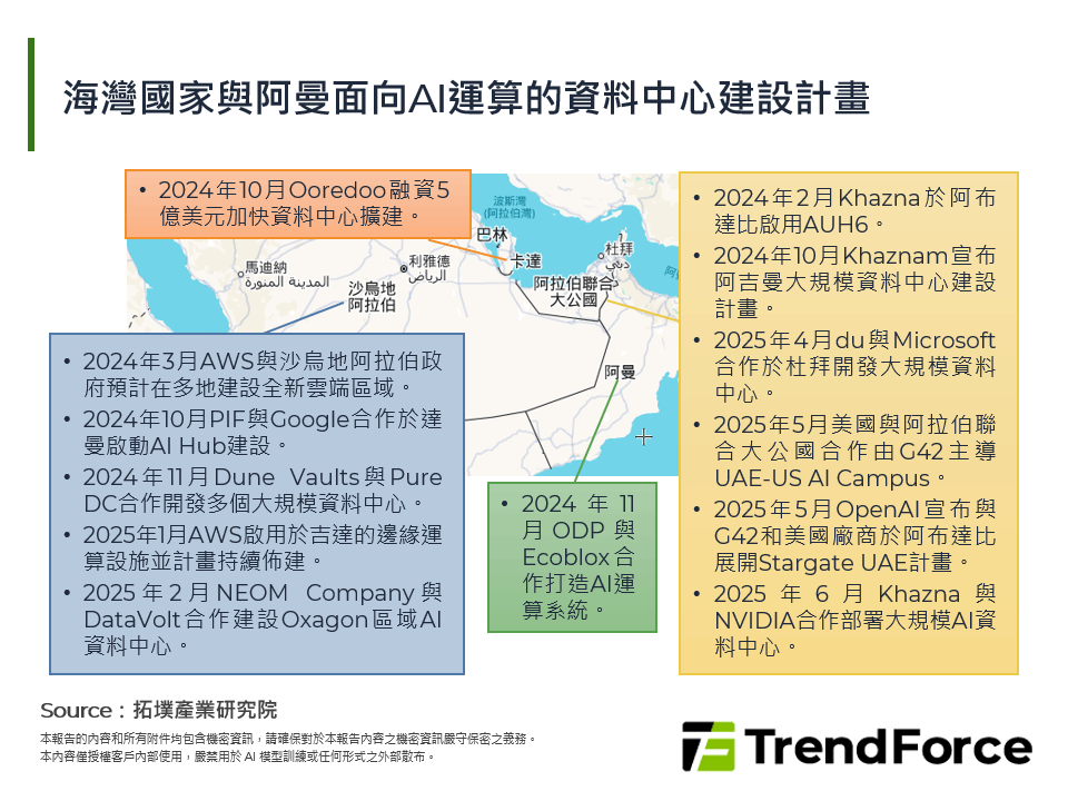 海灣國家與阿曼面向AI運算的資料中心建設計畫