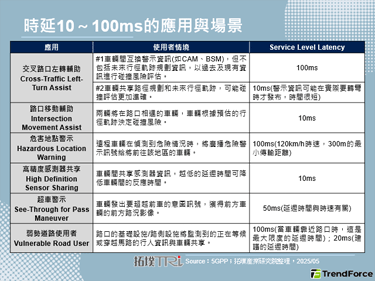 COMPUTEX 2025：A
