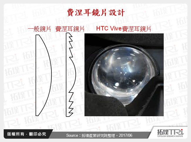 費涅耳鏡片設計