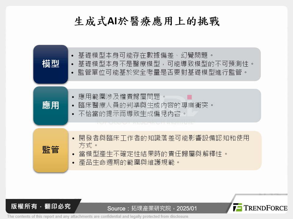 迎向超高齡挑戰：台灣智慧醫療2024年回顧與2025年展望