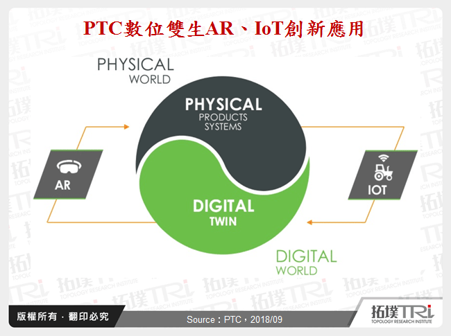 PTC數位雙生AR、IoT創新應用