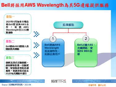 Bell將採用AWS Wavelength為其5G邊緣提供服務