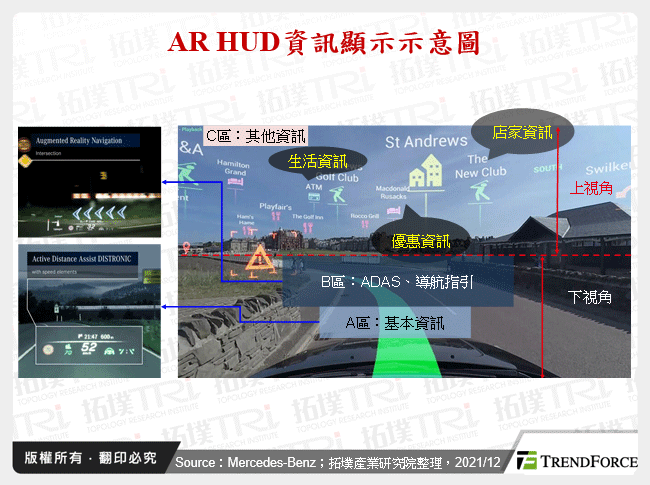 AR HUD資訊顯示示意圖