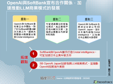 OpenAI與SoftBank宣布合作關係，加速推動LLM商業模式的發展