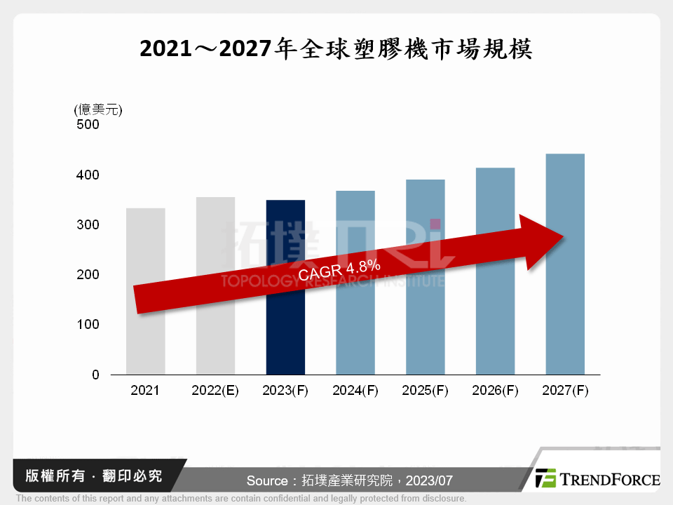 塑膠機產業智慧製造發展趨勢