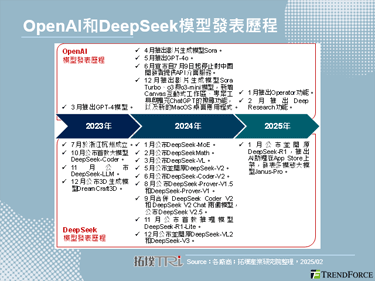 【精華】從DeepSeek崛起