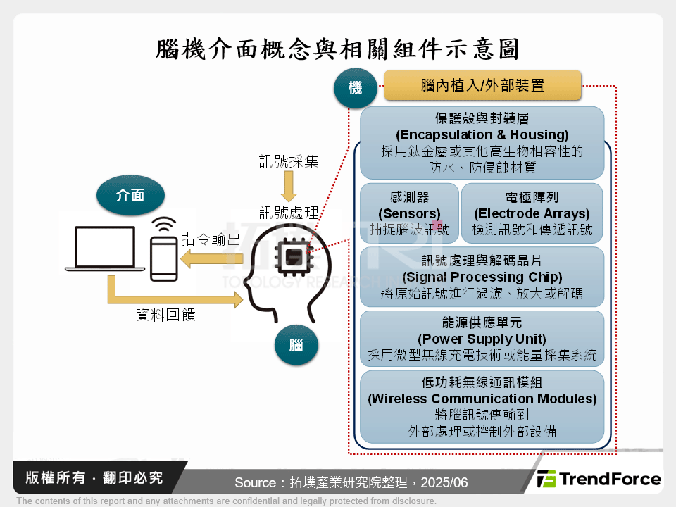 從腦機介面技術看次世代穿戴裝置技術發展趨勢