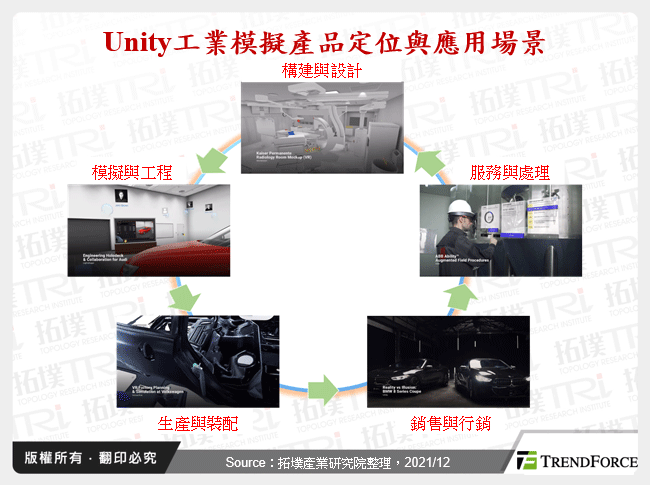 Unity工業模擬產品定位與應用場景