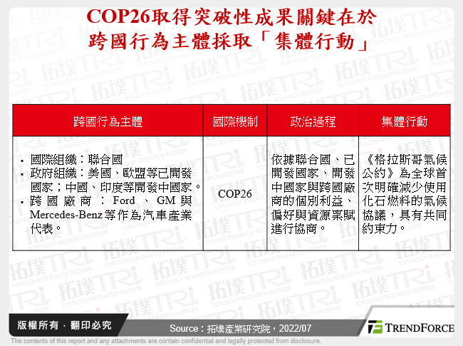 COP26取得突破性成果關鍵在於跨國行為主體採取「集體行動」