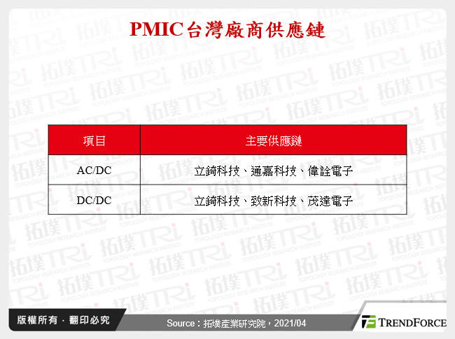 PMIC台灣廠商供應鏈