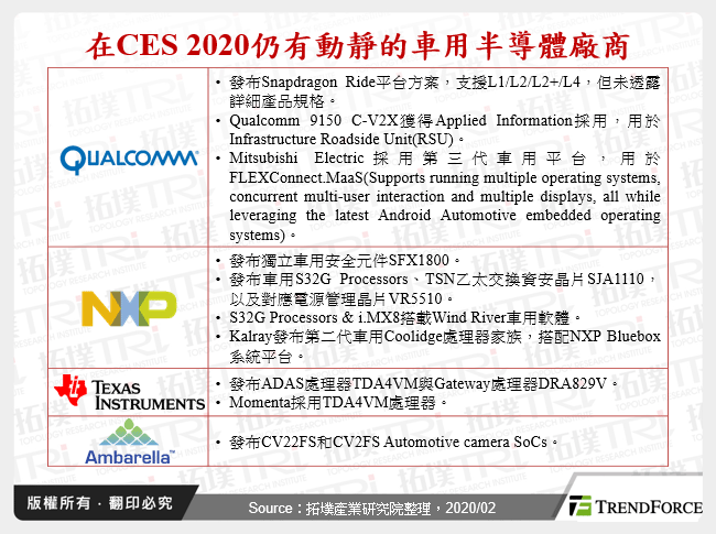 在CES 2020仍有動靜的車用半導體廠商