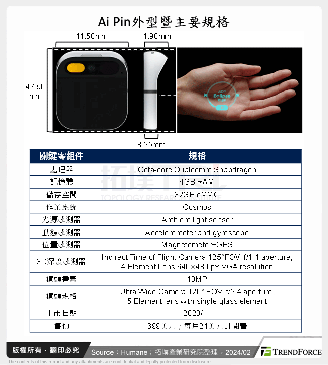 Ai Pin外型暨主要規格